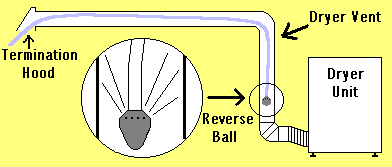 spinningreverseball